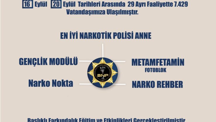Bursa Emniyet Müdürlüğü Narkotik Suçlarla Mücadele Eğitimi Devam Ediyor